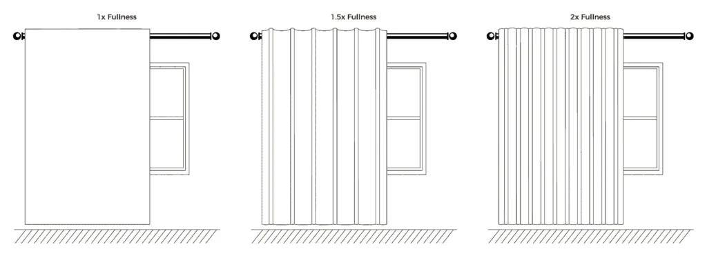 átlátszó függöny és sötétítő függöny megfelelő rakása